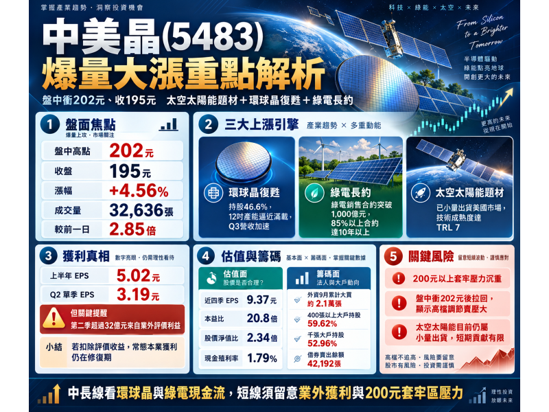 圖片來源：ChatGPT 製圖